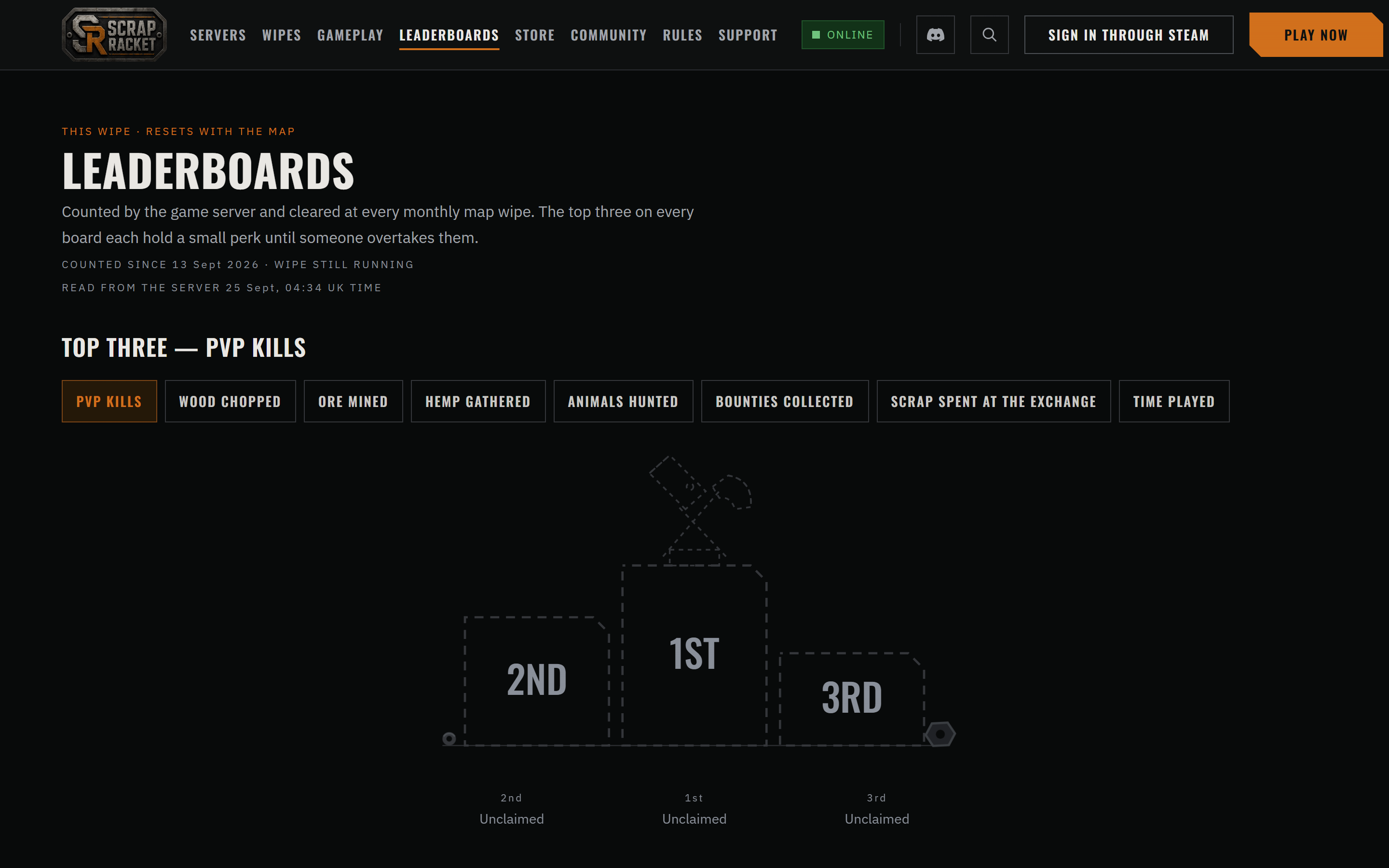 Leaderboards — this wipe's top three on each board